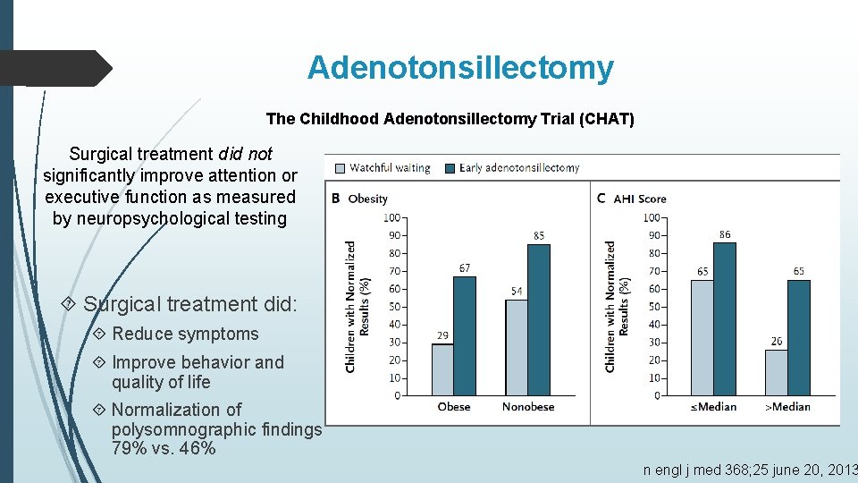 Adenotonsillectomy The Childhood Adenotonsillectomy Trial (CHAT) Surgical treatment did not significantly improve attention or