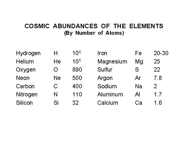 COSMIC ABUNDANCES OF THE ELEMENTS (By Number of Atoms) Hydrogen Helium Oxygen Neon Carbon