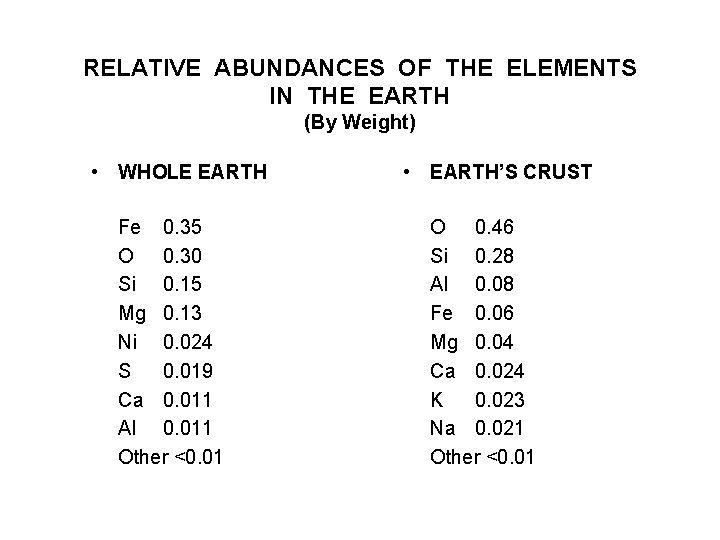 RELATIVE ABUNDANCES OF THE ELEMENTS IN THE EARTH (By Weight) • WHOLE EARTH Fe