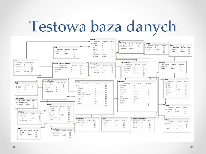 Testowa baza danych 