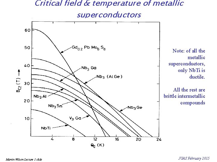 Critical field & temperature of metallic superconductors Note: of all the metallic superconductors, only