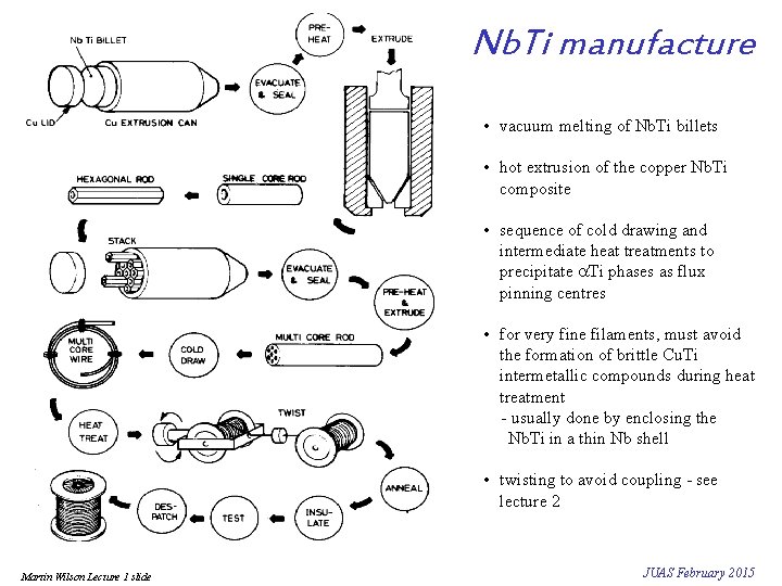 Nb. Ti manufacture • vacuum melting of Nb. Ti billets • hot extrusion of