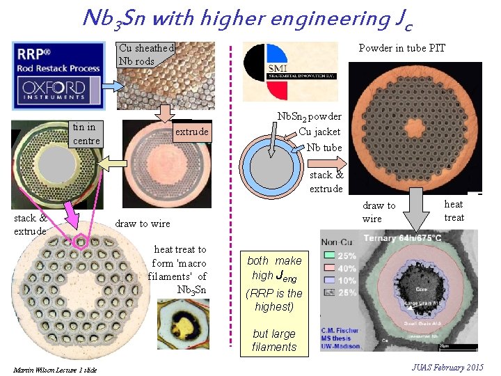 Nb 3 Sn with higher engineering Jc Cu sheathed Nb rods tin in centre