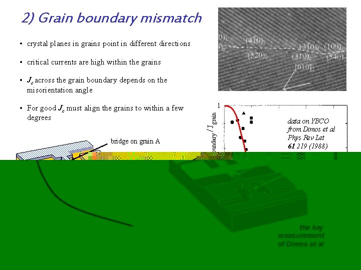 2) Grain boundary mismatch • crystal planes in grains point in different directions •