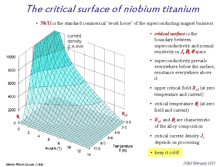 The critical surface of niobium titanium • Nb. Ti is the standard commercial ‘work