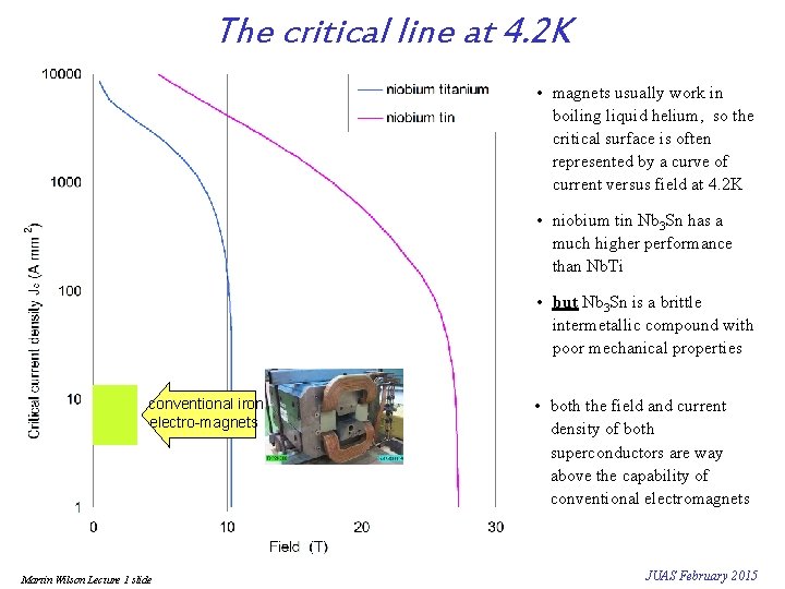 The critical line at 4. 2 K • magnets usually work in boiling liquid