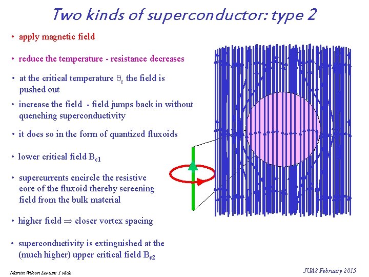 Two kinds of superconductor: type 2 • apply magnetic field • reduce the temperature