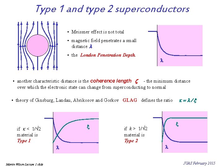 Type 1 and type 2 superconductors • Meissner effect is not total • magnetic