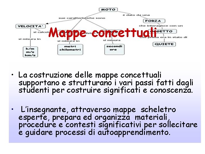 Mappe concettuali • La costruzione delle mappe concettuali supportano e strutturano i vari passi