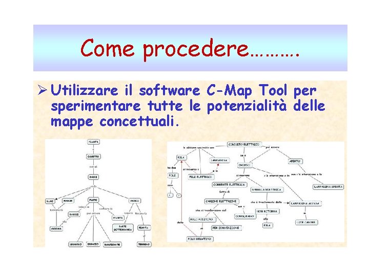 Come procedere………. Ø Utilizzare il software C-Map Tool per sperimentare tutte le potenzialità delle