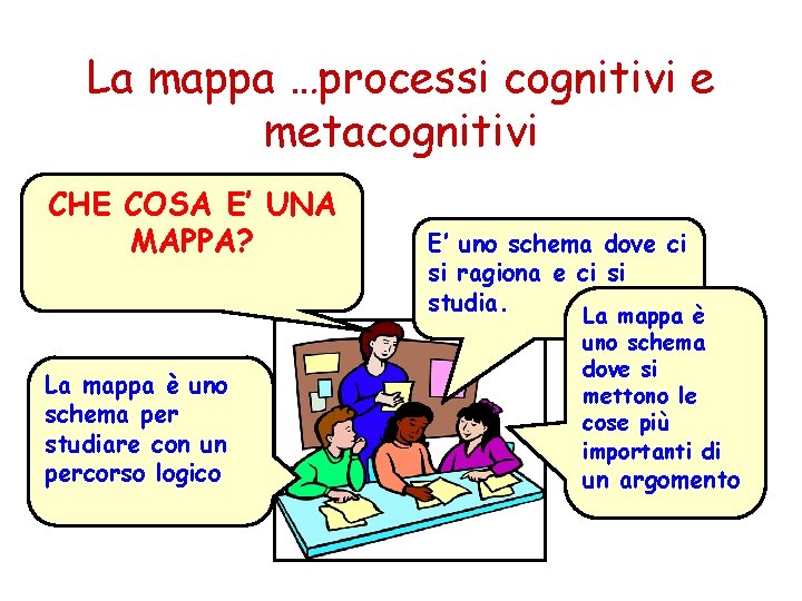 La mappa …processi cognitivi e metacognitivi CHE COSA E’ UNA MAPPA? La mappa è