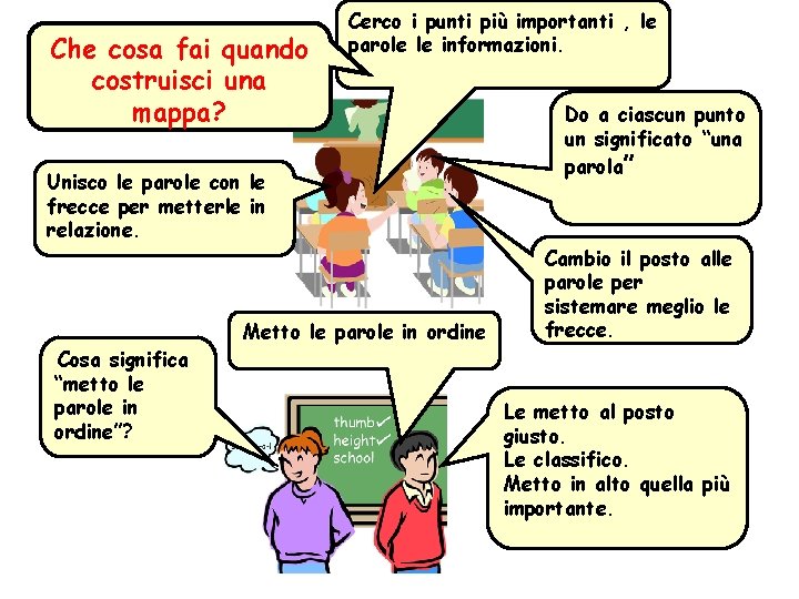 Che cosa fai quando costruisci una mappa? Cerco i punti più importanti , le