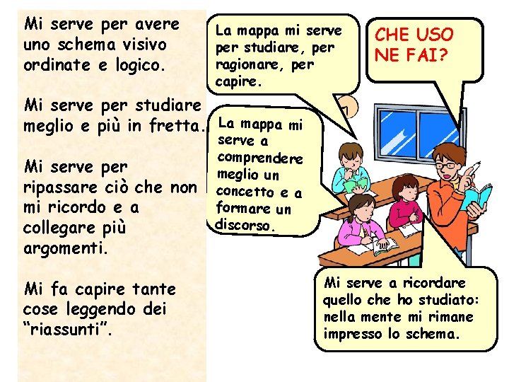 Mi serve per avere uno schema visivo ordinate e logico. La mappa mi serve