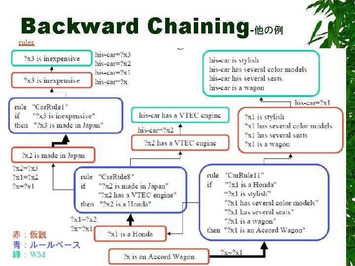 Backward Chaining-他の例 rules 15 
