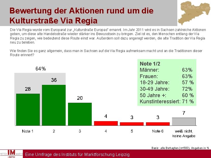 Bewertung der Aktionen rund um die Kulturstraße Via Regia Die Via Regia wurde vom