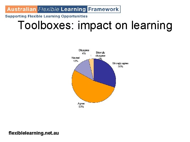 Toolboxes: impact on learning flexiblelearning. net. au 