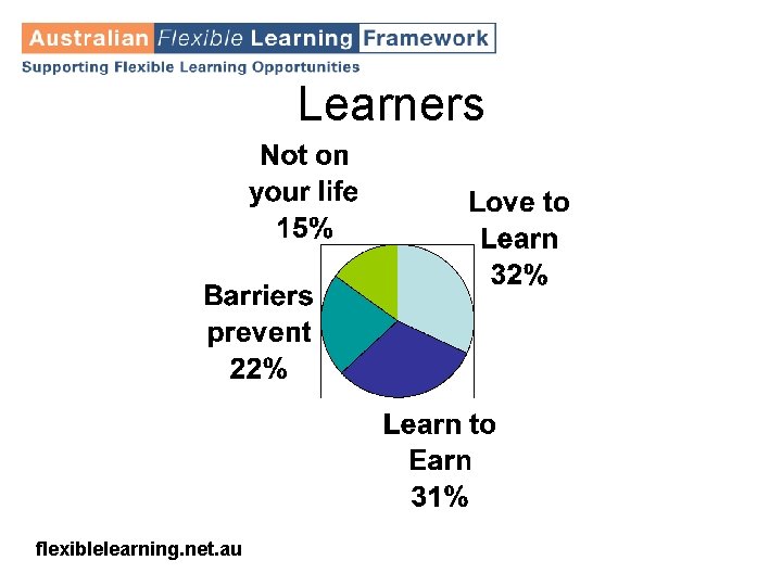 Learners flexiblelearning. net. au 