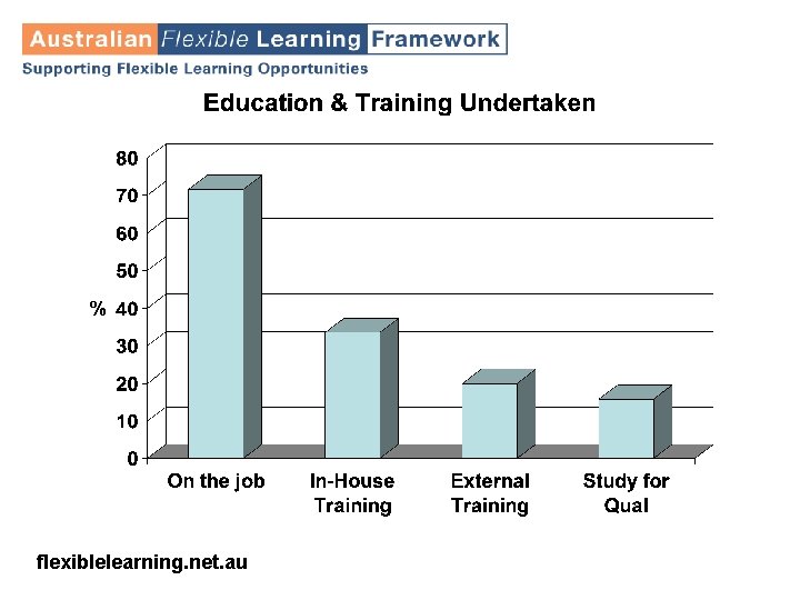 flexiblelearning. net. au 