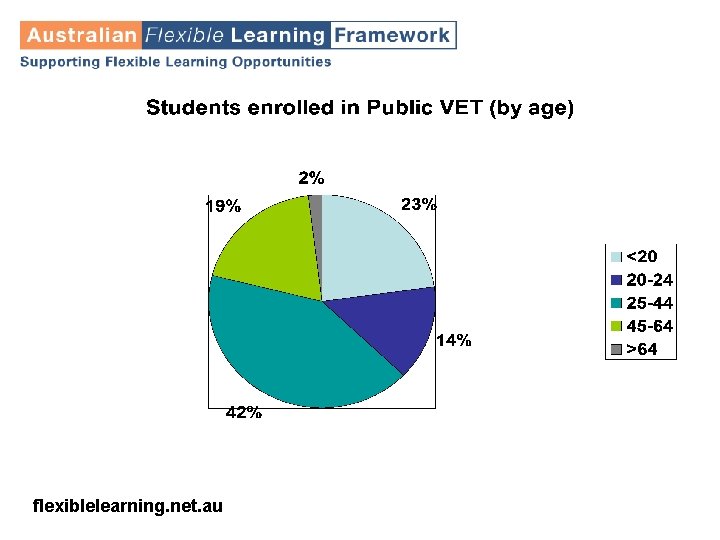 flexiblelearning. net. au 