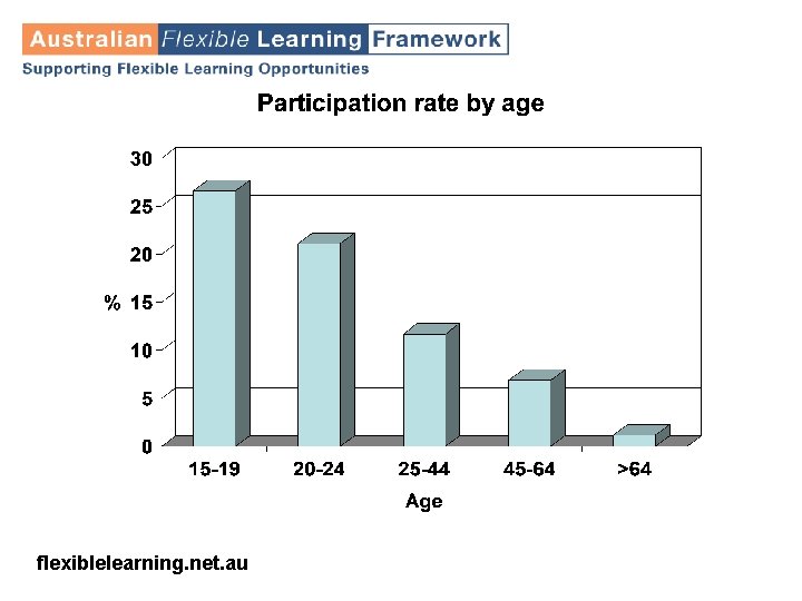 flexiblelearning. net. au 