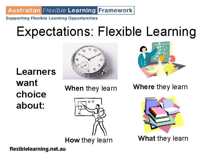 Expectations: Flexible Learning Learners want choice about: When they learn How they learn flexiblelearning.