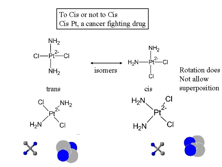 To Cis or not to Cis Pt, a cancer fighting drug isomers trans cis