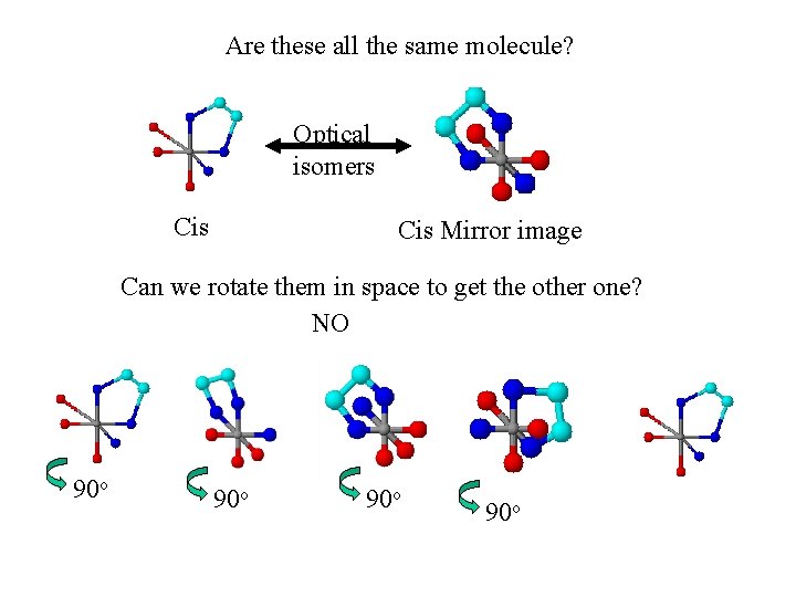 Are these all the same molecule? Optical isomers Cis Mirror image Can we rotate