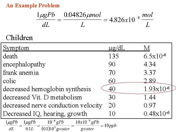 An Example Problem Children Symptom death encephalopathy frank anemia colic decreased hemoglobin synthesis decreased