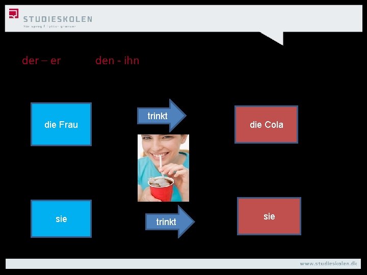 der – er die Frau sie den - ihn trinkt die Cola sie 