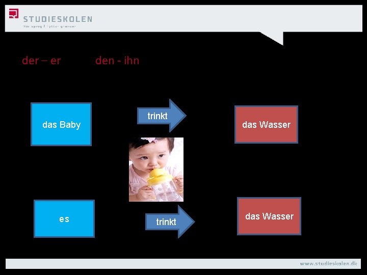 der – er das Baby es den - ihn trinkt das Wasser 