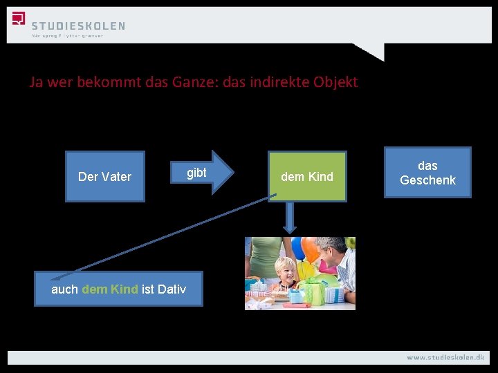 Ja wer bekommt das Ganze: das indirekte Objekt Der Vater auch dem Kind ist