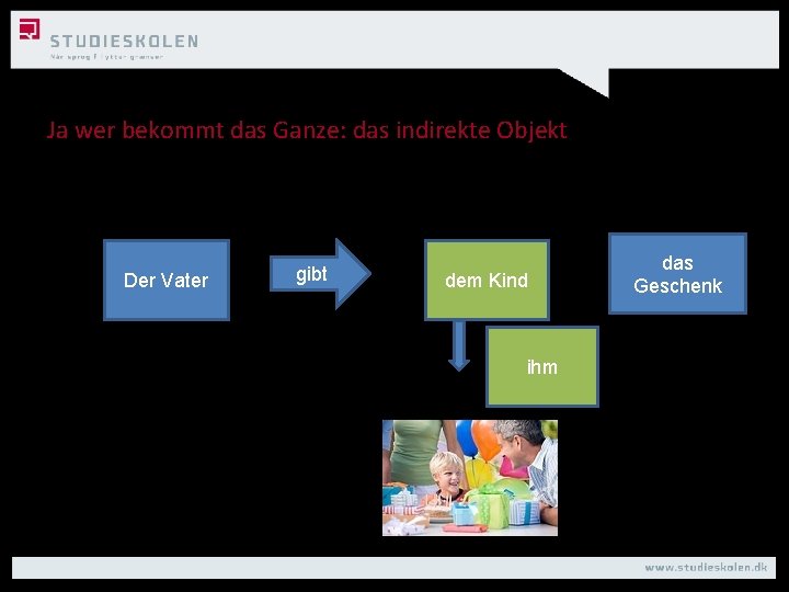 Ja wer bekommt das Ganze: das indirekte Objekt Der Vater gibt dem Kind ihm