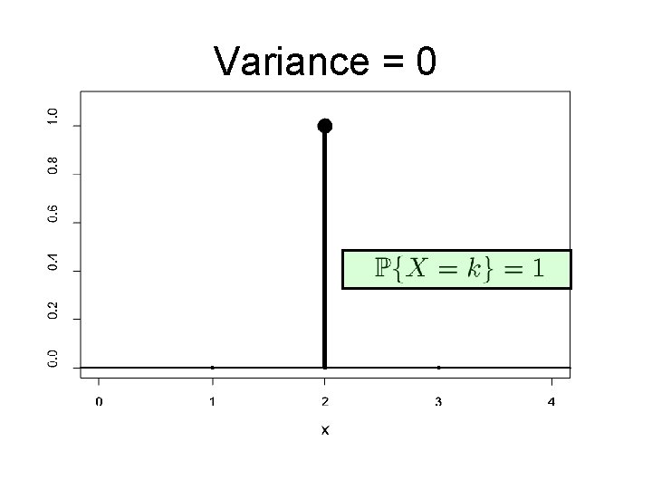 Variance = 0 