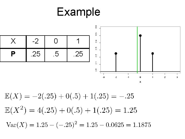 Example X -2 0 1 P . 25 