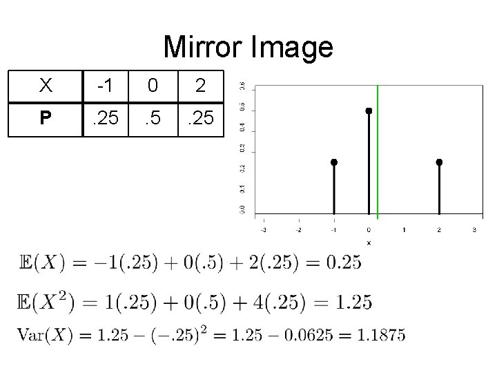 Mirror Image X -1 0 2 P . 25 