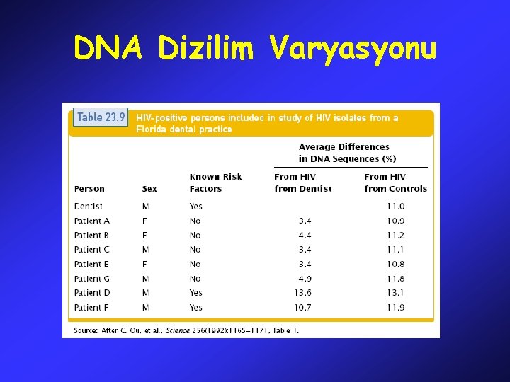 DNA Dizilim Varyasyonu 
