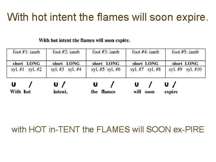 With hot intent the flames will soon expire. with HOT in-TENT the FLAMES will