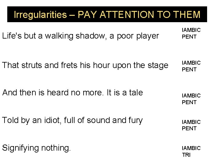 Irregularities – PAY ATTENTION TO THEM Life's but a walking shadow, a poor player