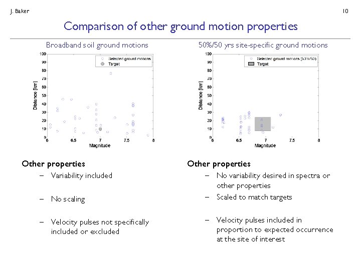 J. Baker 10 Comparison of other ground motion properties Broadband soil ground motions Other