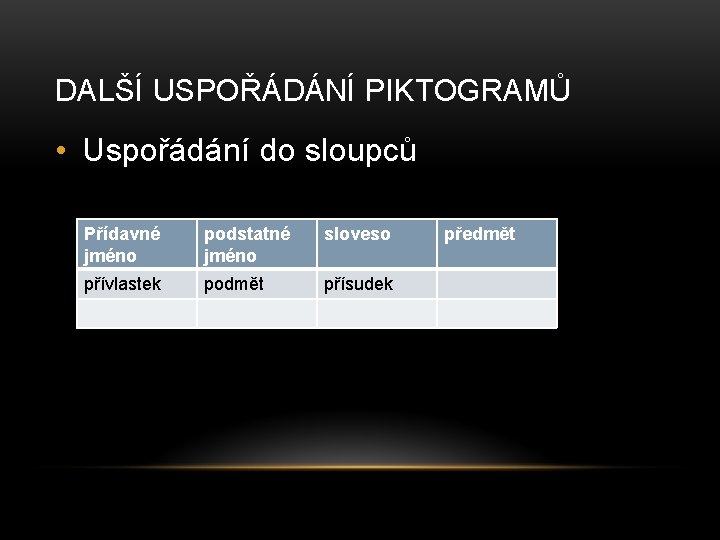 DALŠÍ USPOŘÁDÁNÍ PIKTOGRAMŮ • Uspořádání do sloupců Přídavné jméno podstatné jméno sloveso přívlastek podmět