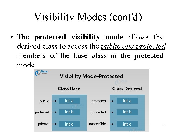 Visibility Modes (cont'd) • The protected visibility mode allows the derived class to access