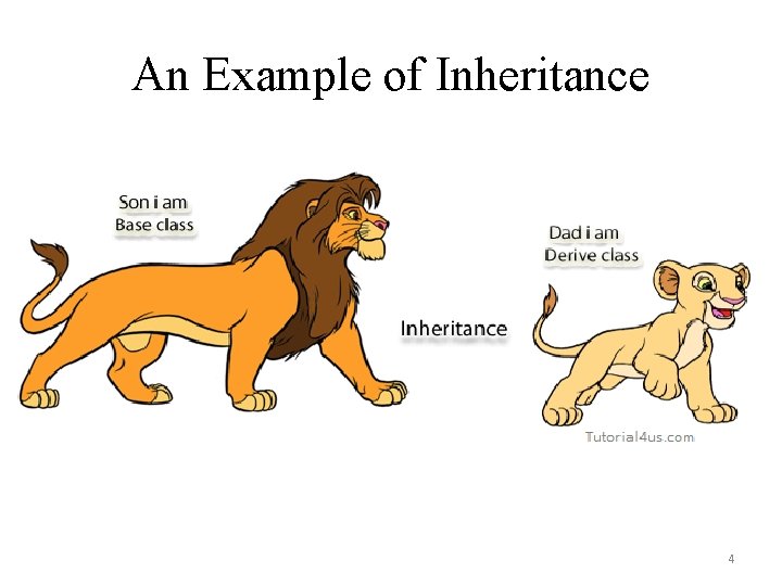 An Example of Inheritance 4 