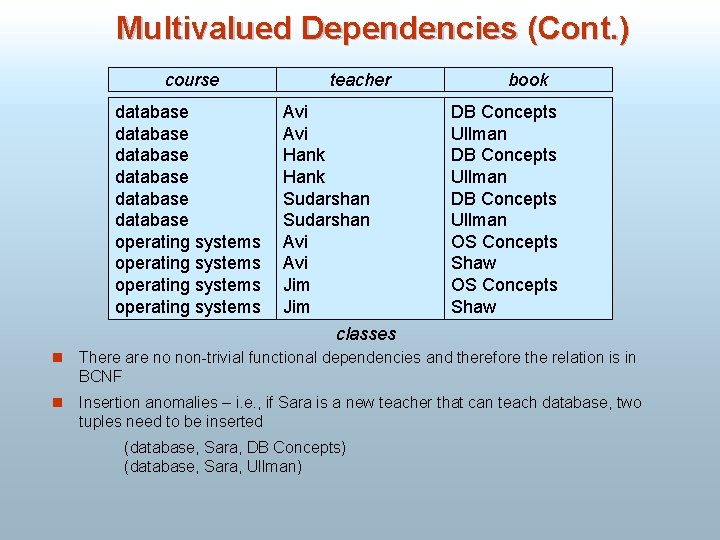 Multivalued Dependencies (Cont. ) course database database operating systems teacher Avi Hank Sudarshan Avi