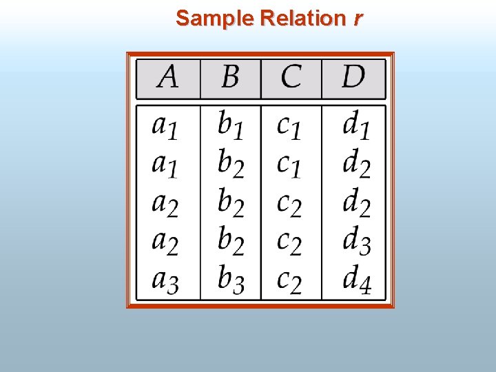 Sample Relation r 