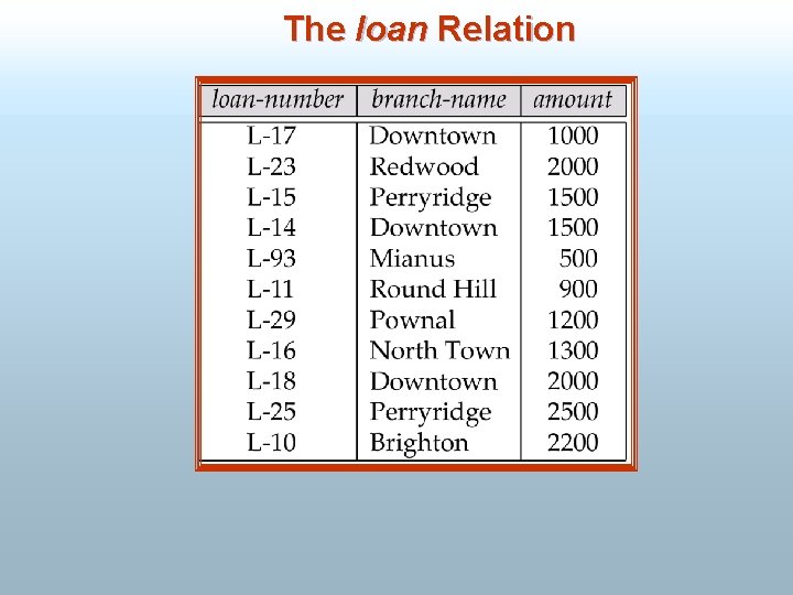 The loan Relation 