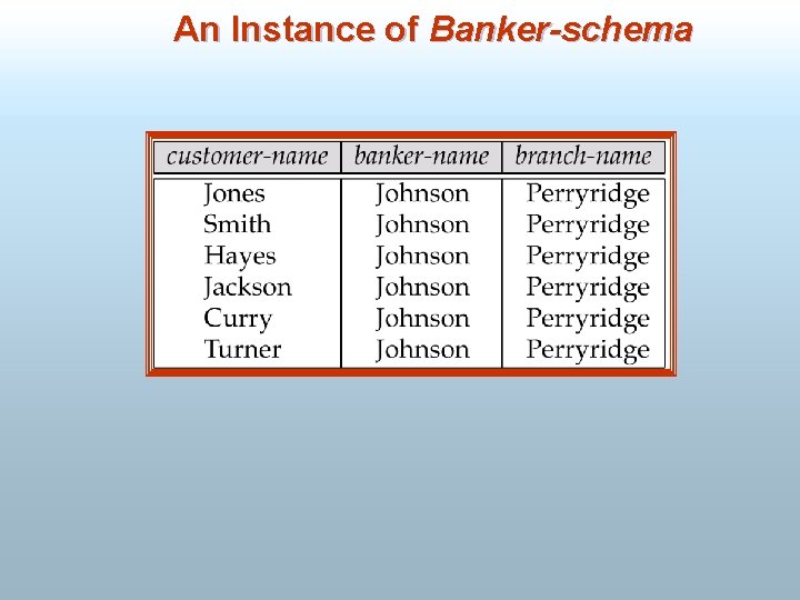 An Instance of Banker-schema 