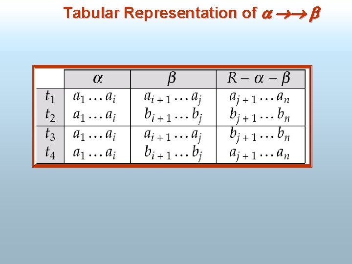 Tabular Representation of 