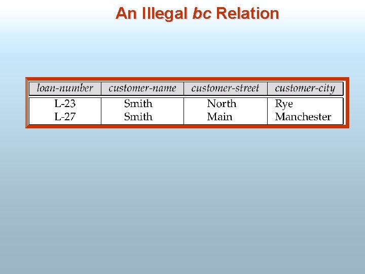 An Illegal bc Relation 