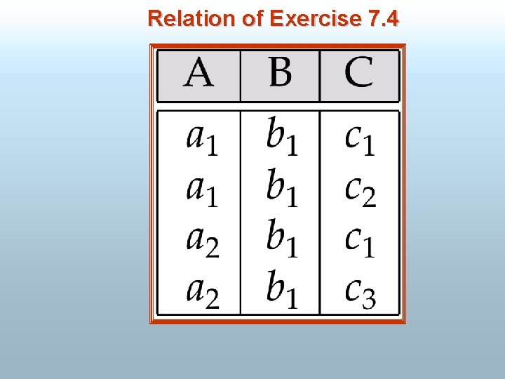 Relation of Exercise 7. 4 