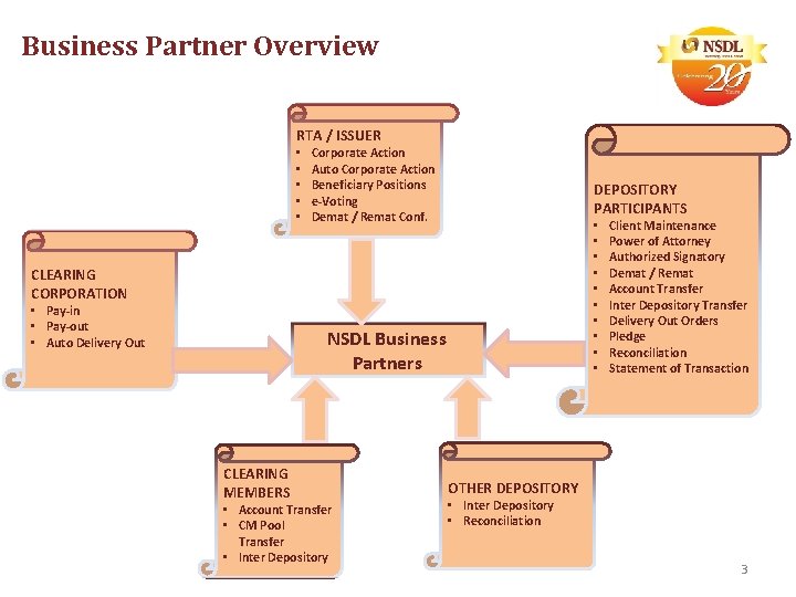 Business Partner Overview RTA / ISSUER • • • Corporate Action Auto Corporate Action